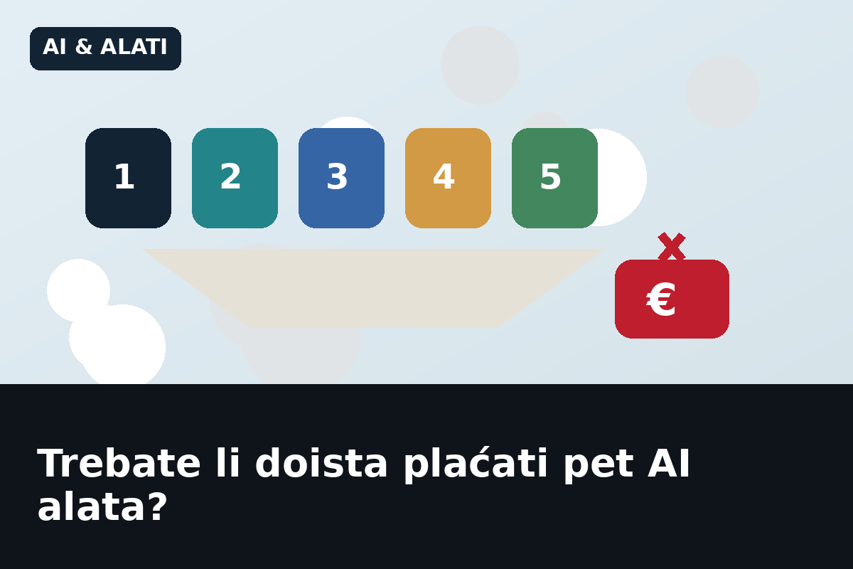 Trebate li doista plaćati pet AI alata?